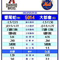 運動彩券分析