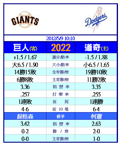 運動彩券分析