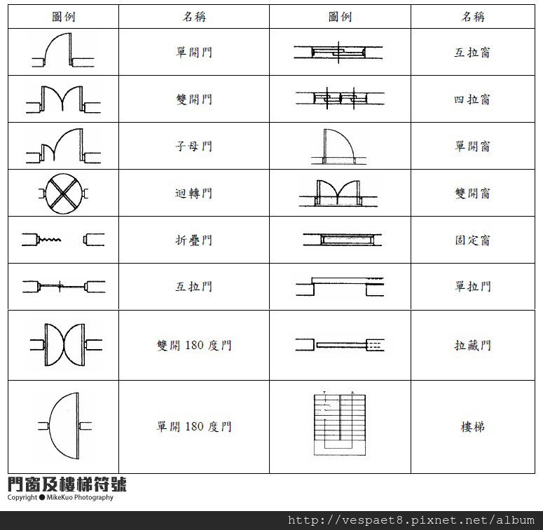 門窗及樓梯符號