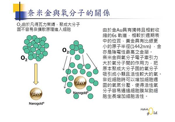 黃金奈米衣著-奈米金與氧分子的關係