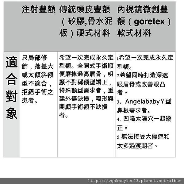 豐額頭或改善額型的方式有那些？它們的優缺點妳明白嗎？