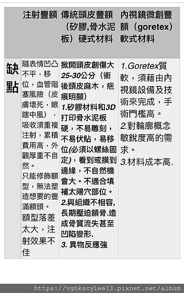 妳的豐額是哪一款的？雕塑輪廓額、假體凸額還是注射膨額？眉骨的