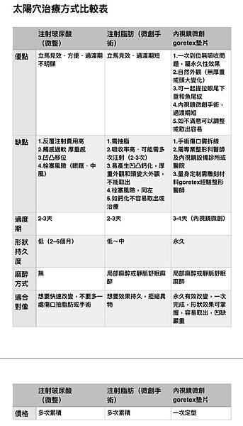 豐太陽穴凹陷：太陽穴( 夫妻宮) 凹陷如何處理?