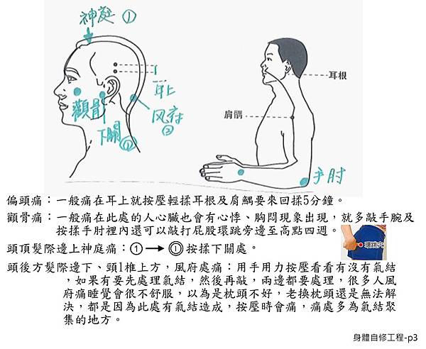 身體自修工程3.jpg