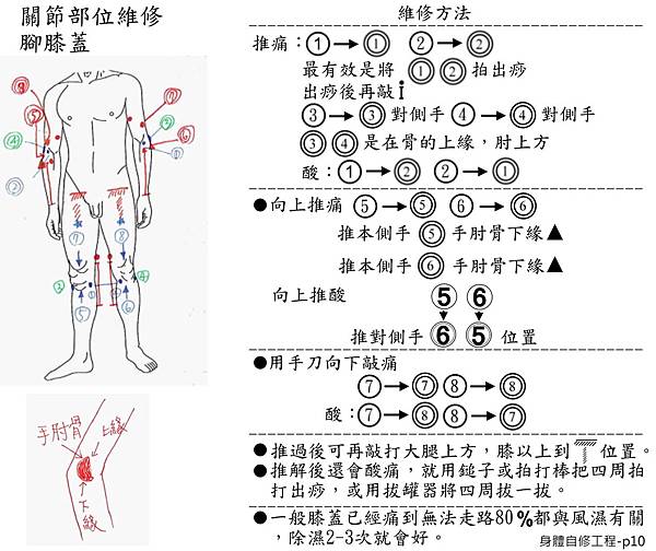 身體自修工程10.jpg