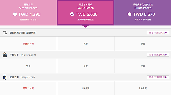 [旅行] 16 家廉價航空公司介紹,行李尺寸重量限制總整理,