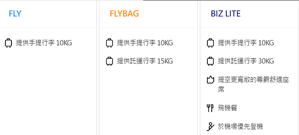 [旅行] 16 家廉價航空公司介紹,行李尺寸重量限制總整理,