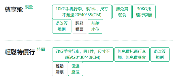 [旅行] 16 家廉價航空公司介紹,行李尺寸重量限制總整理,