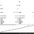 免費索取黃金外匯超強EA