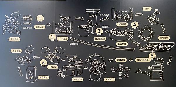 《長灘休閒飯店》美食和知性之旅(續) 7.jpeg 《長灘休閒飯店》美食和知性之旅(續) 7.jpeg