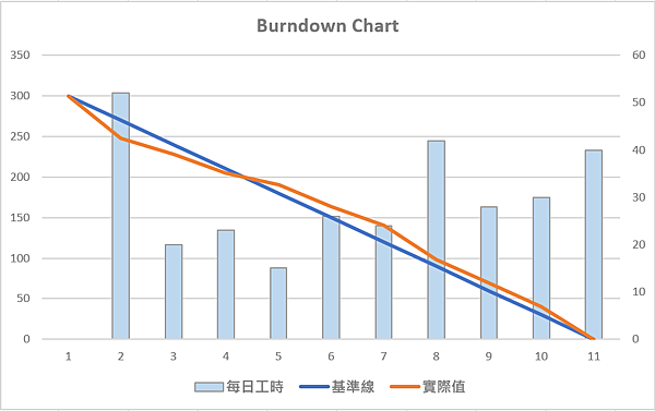 BurndownChart_ideal.PNG BurndownChart_ideal.PNG