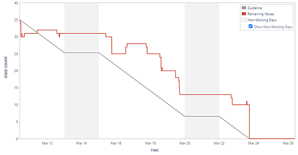 BurndownChart_issue.PNG