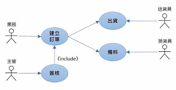 usecase.JPG usecase.JPG