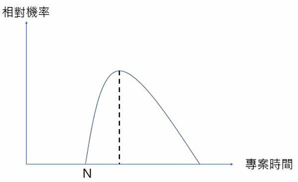 相對機率.JPG 相對機率.JPG