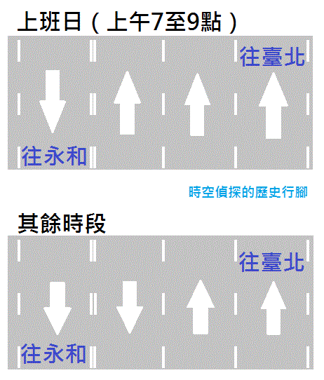 中正橋調撥車道.gif 中正橋調撥車道.gif
