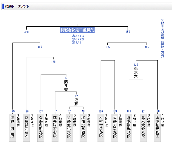 關關難過的龍王戰決勝淘汰賽.png