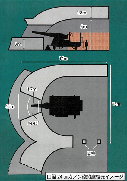 門崎砲台的圓形構造物想像圖。.png