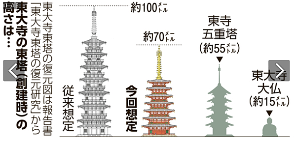 東大寺東塔推測高度。.png