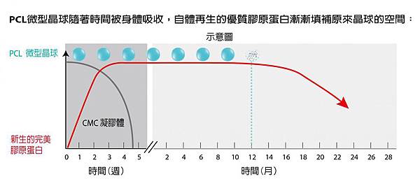 依戀詩示意圖-01(1)