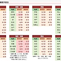 日本各區開花預測.jpg