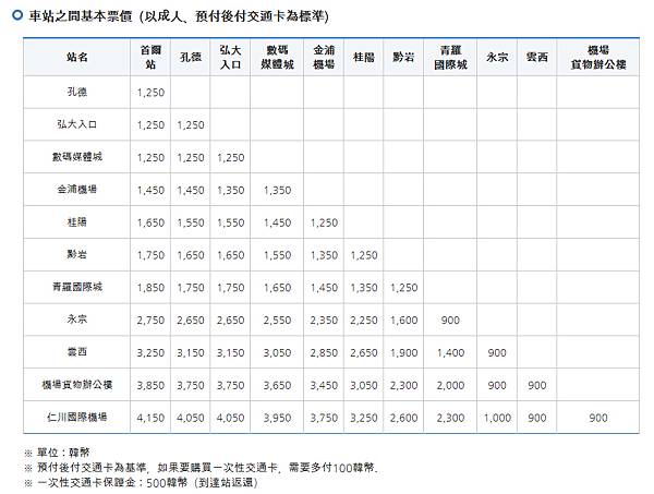 arex普通列車票價2.jpg