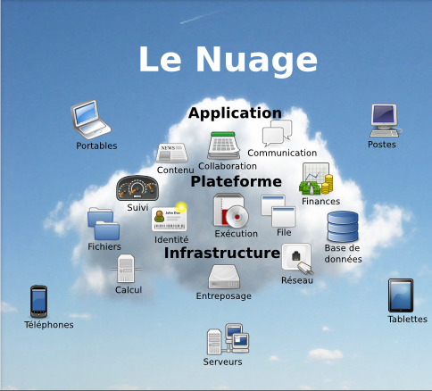 le-cloud.png