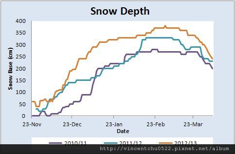 snow-Depth-new