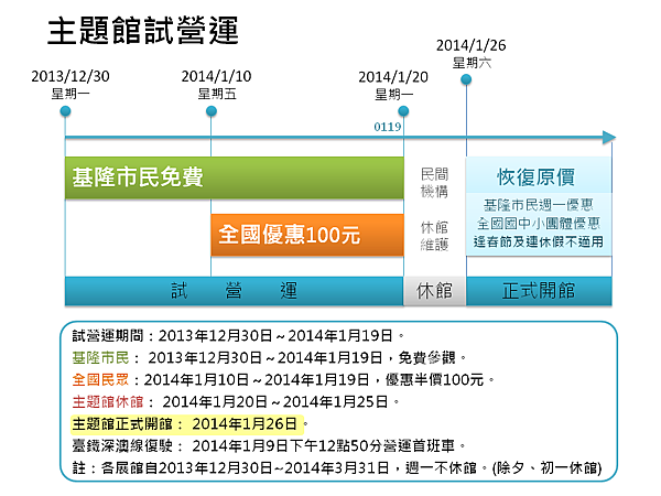 試營運期程圖示_20140107.png 試營運期程圖示_20140107.png
