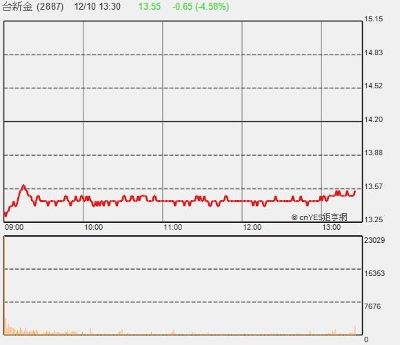 MobileChart_TodayLive