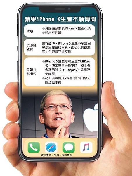 Iphone X 量產不順傳卡在日韓供貨 永豐期貨洪慈憶 Violethung 痞客邦