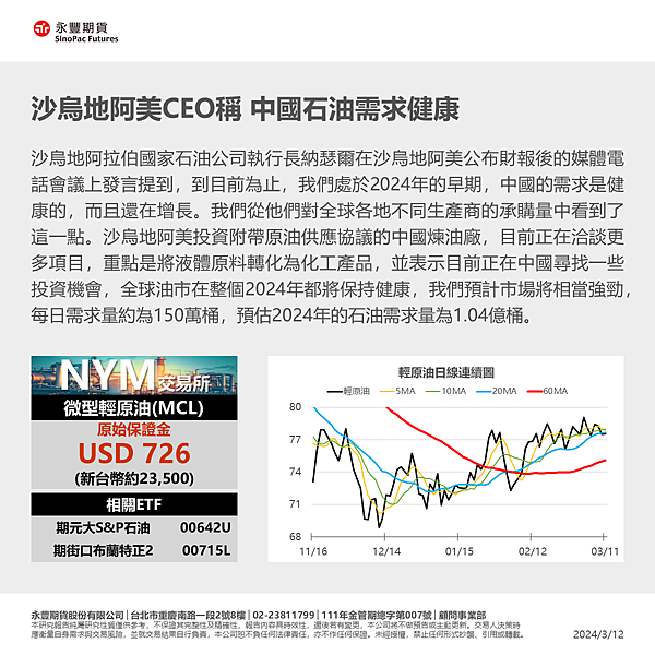 永豐期貨｜⚡海期快訊 2024.3.12