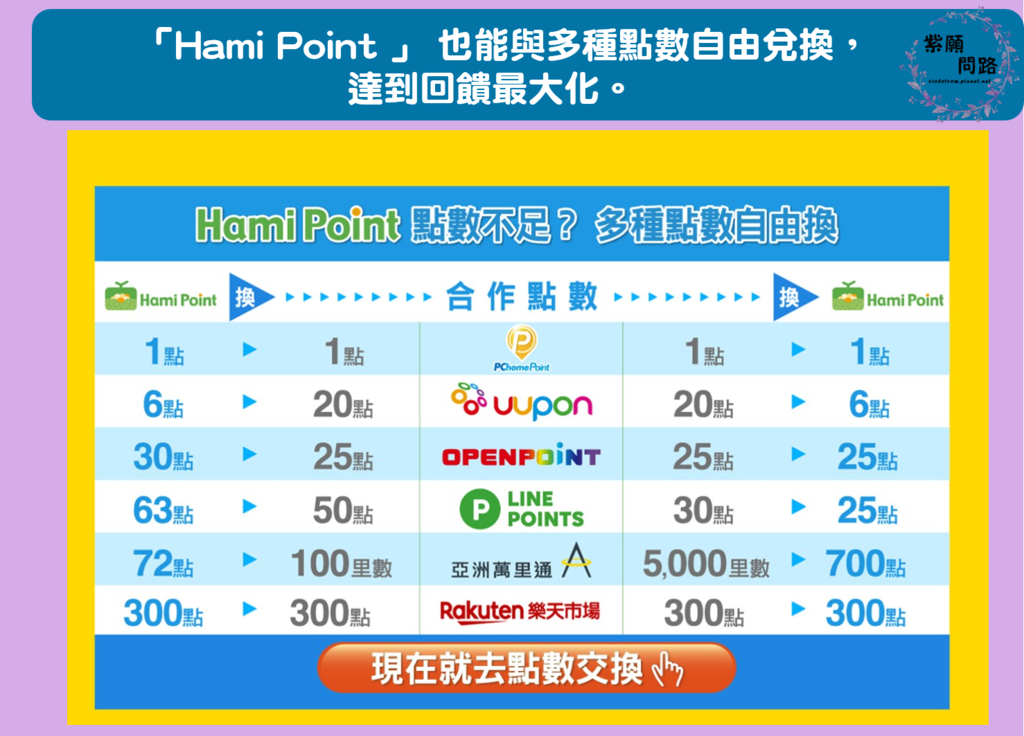 使用中華電信Hami Point12.png
