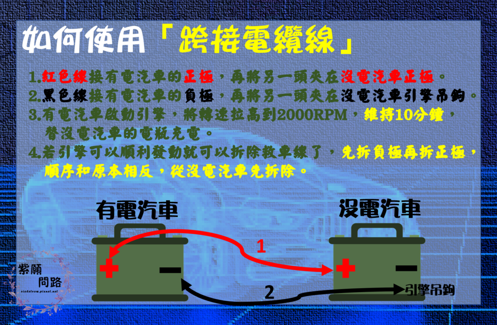 汽車沒電怎麼辦 使用跨接電纜線 紫願問路 汽車沒電4.png