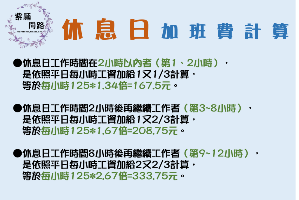 加班費怎麼計算 平日 休息日 例假日 國定假日加班費計算 人資好朋友ep3 紫願問路 痞客邦