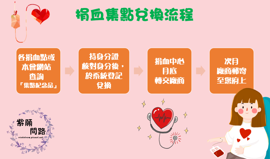 捐血紀念品4.png