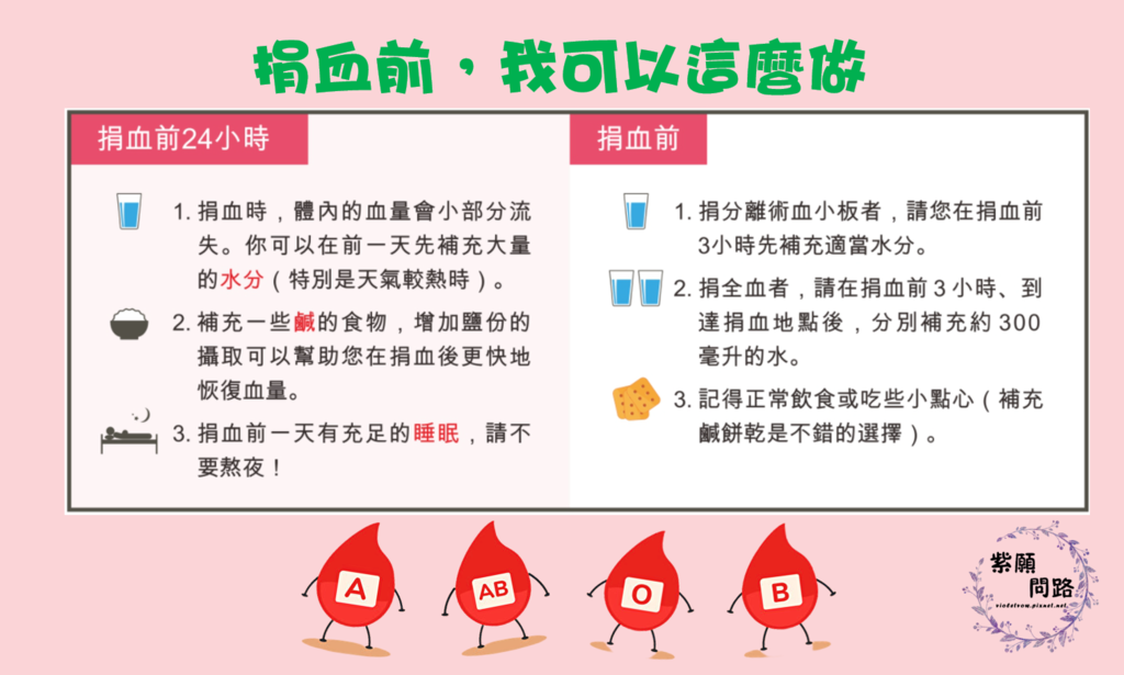 捐血前中後的注意事項2.png 捐血前中後的注意事項2.png