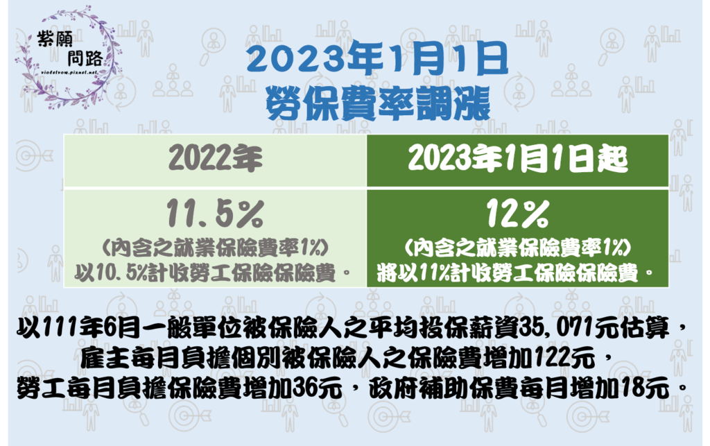 2023HR應注意事項3.png