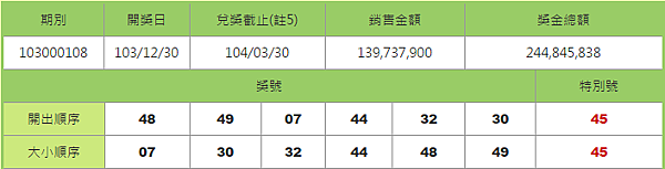 大樂透開獎號碼查詢日期12-30