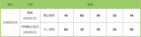 539開獎號碼查詢日期01-21