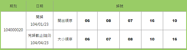 539開獎號碼查詢日期01-23