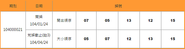 539開獎號碼查詢日期01-24