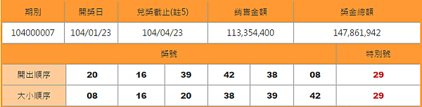 大樂透開獎號碼查詢日期01-23