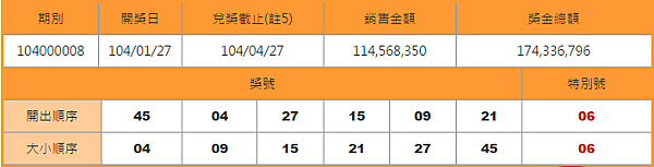 大樂透開獎號碼查詢日期01-27