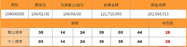 大樂透開獎號碼查詢日期1-30