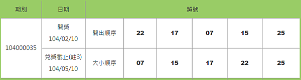 539開獎號碼查詢日期2-10