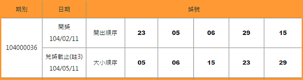 539開獎號碼查詢日期2-11