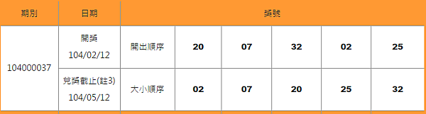 539開獎號碼查詢日期2-12