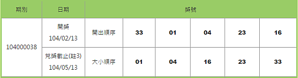 539開獎號碼查詢日期2-13