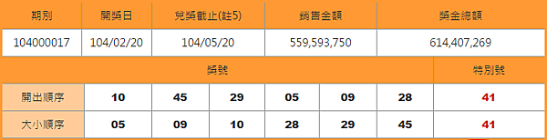 大樂透開獎號碼查詢日期2-20