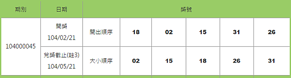 539開獎號碼查詢日期2-21